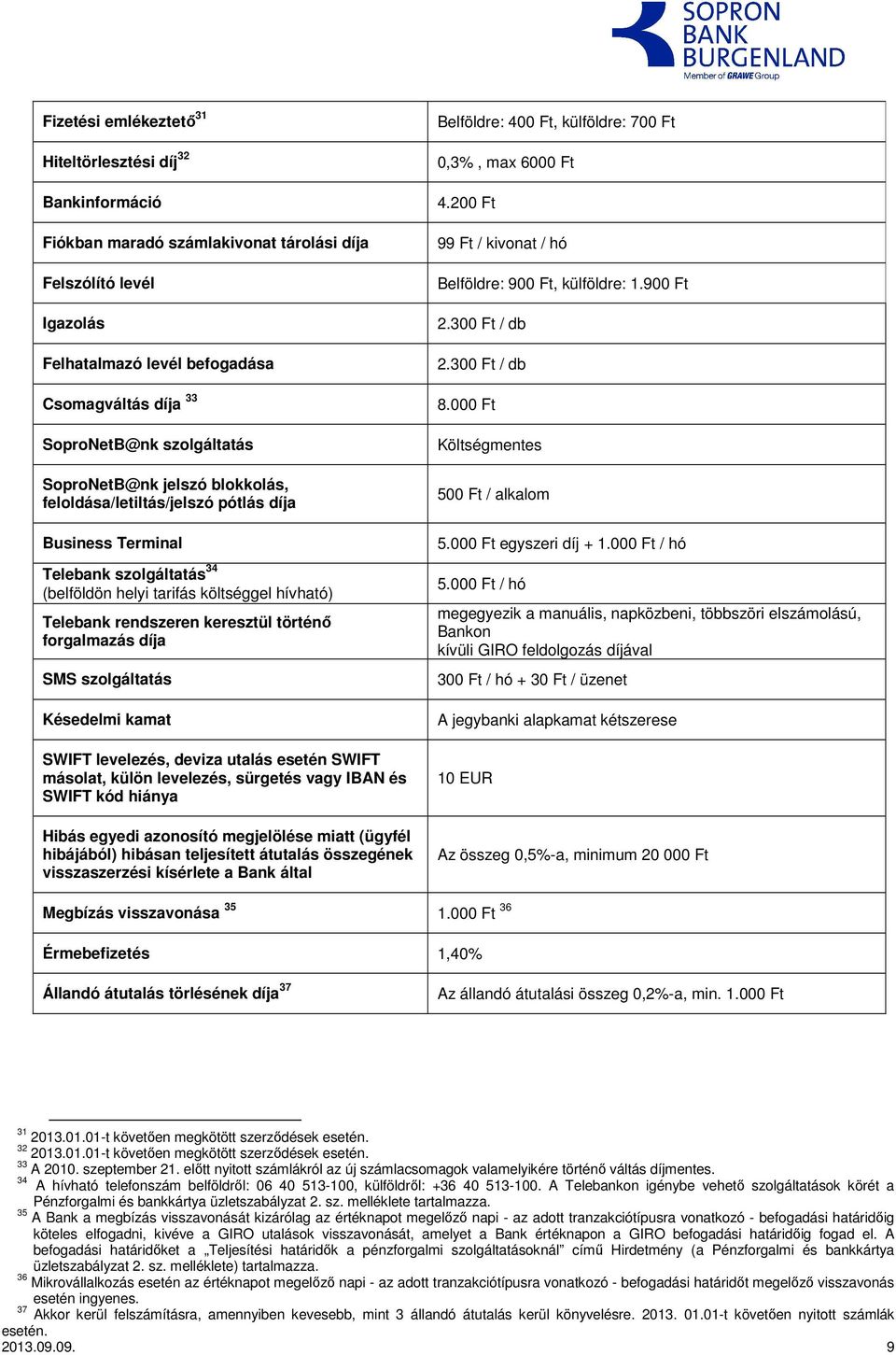 történő forgalmazás díja SMS szolgáltatás Késedelmi kamat SWIFT levelezés, deviza utalás esetén SWIFT másolat, külön levelezés, sürgetés vagy IBAN és SWIFT kód hiánya Hibás egyedi azonosító