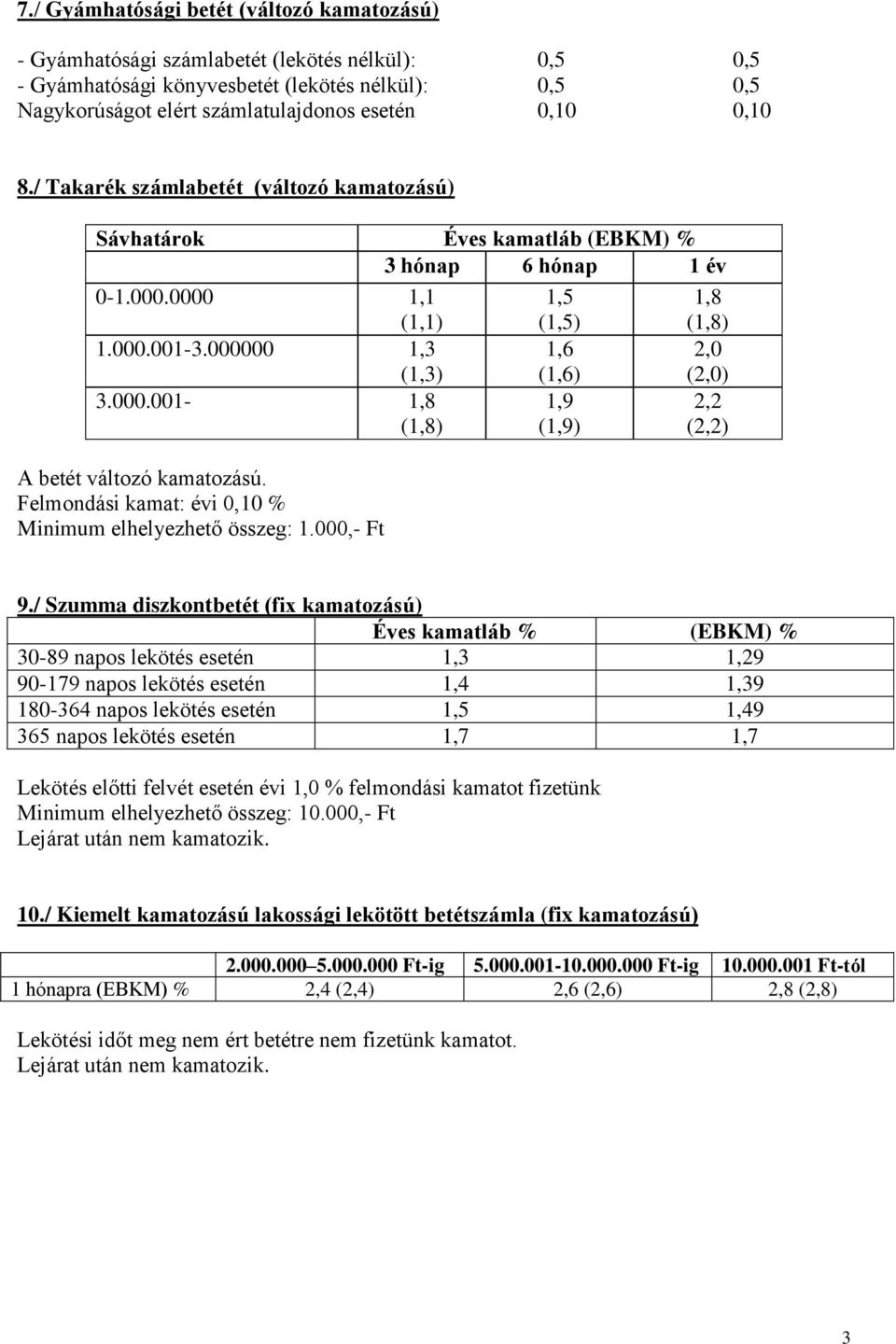 Felmondási kamat: évi 0,10 % (1,6) 1,9 (1,9) (2,0) 2,2 (2,2) 9.