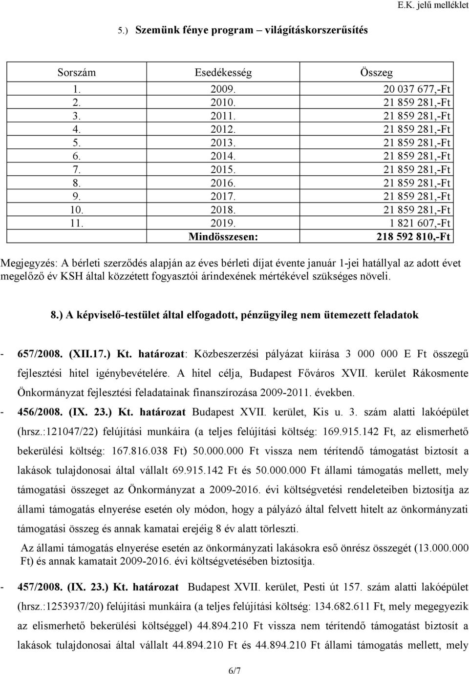 1 821 607,-Ft Mindösszesen: 218 592 810,-Ft Megjegyzés: A bérleti szerződés alapján az éves bérleti díjat évente január 1-jei hatállyal az adott évet megelőző év KSH által közzétett fogyasztói