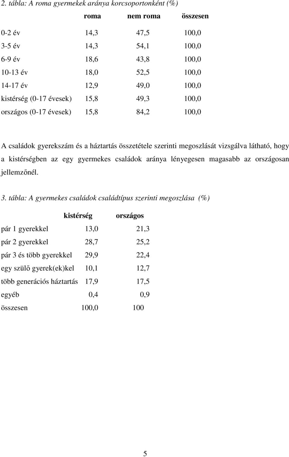 kistérségben az egy gyermekes családok aránya lényegesen magasabb az országosan jellemzőnél. 3.