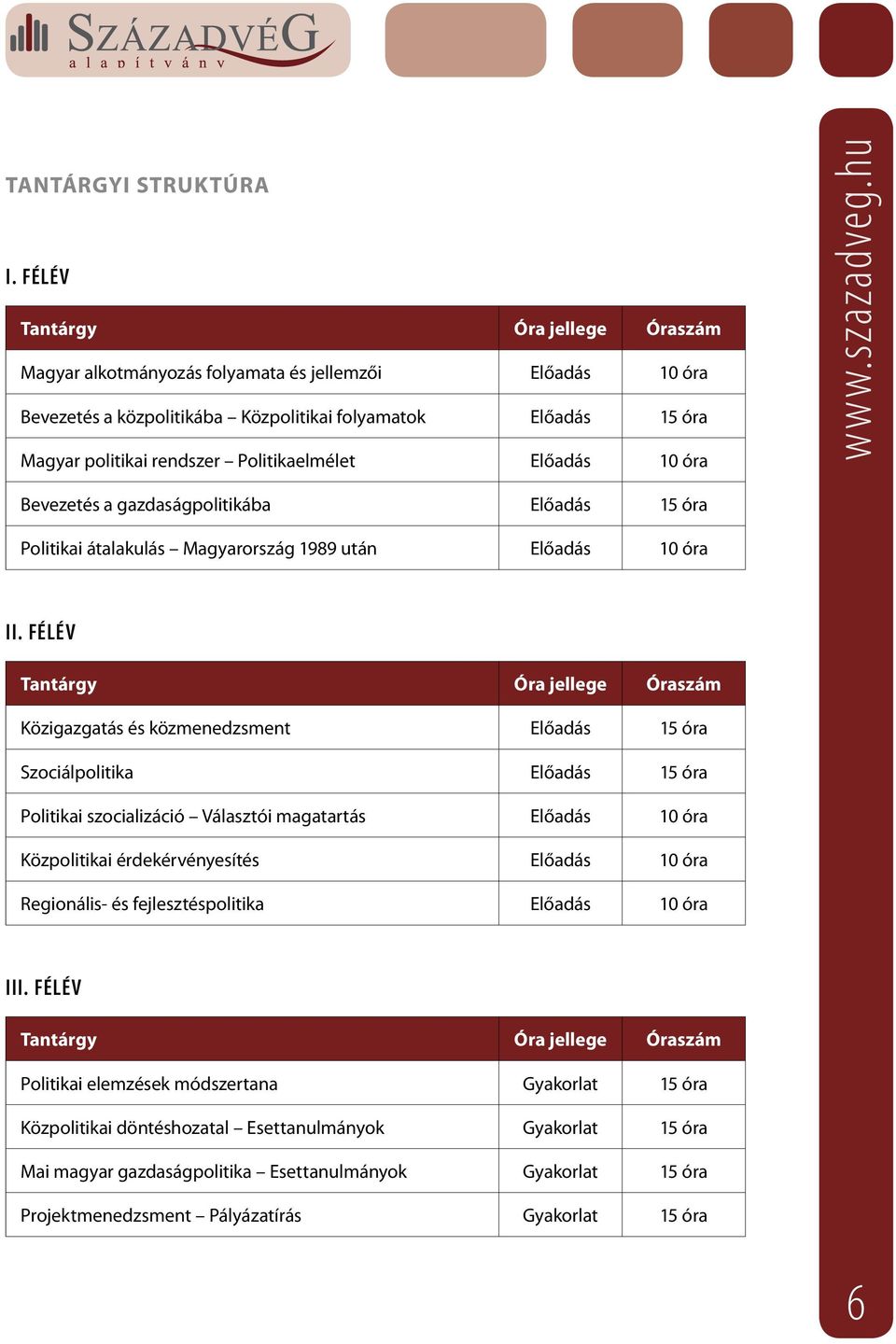 Politikaelmélet Előadás 10 óra Bevezetés a gazdaságpolitikába Előadás 15 óra Politikai átalakulás Magyarország 1989 után Előadás 10 óra II.