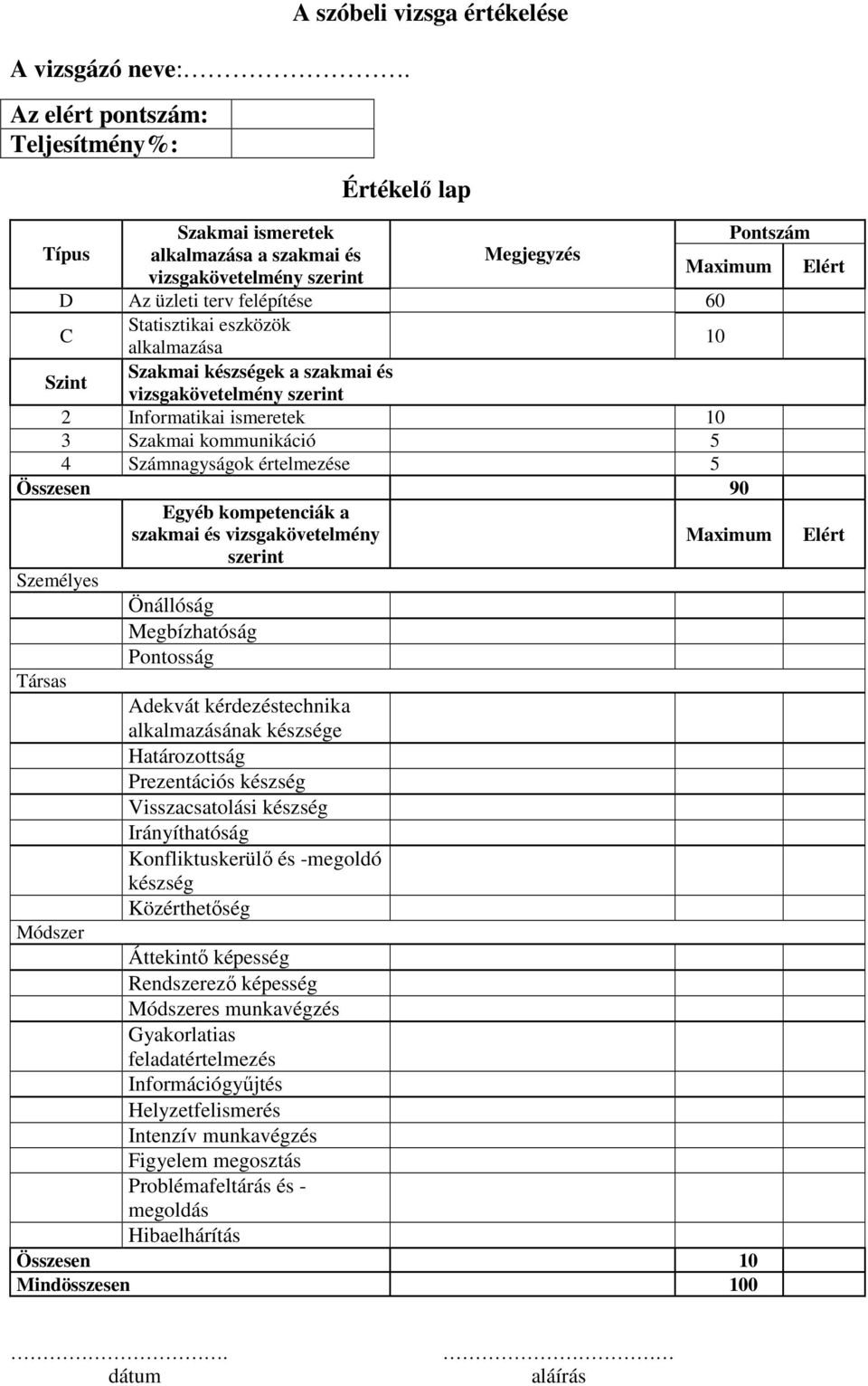 terv felépítése 60 C Statisztikai eszközök alkalmazása 10 Szint Szakmai készségek a szakmai és vizsgakövetelmény szerint 2 Informatikai ismeretek 10 3 Szakmai kommunikáció 5 4 Számnagyságok