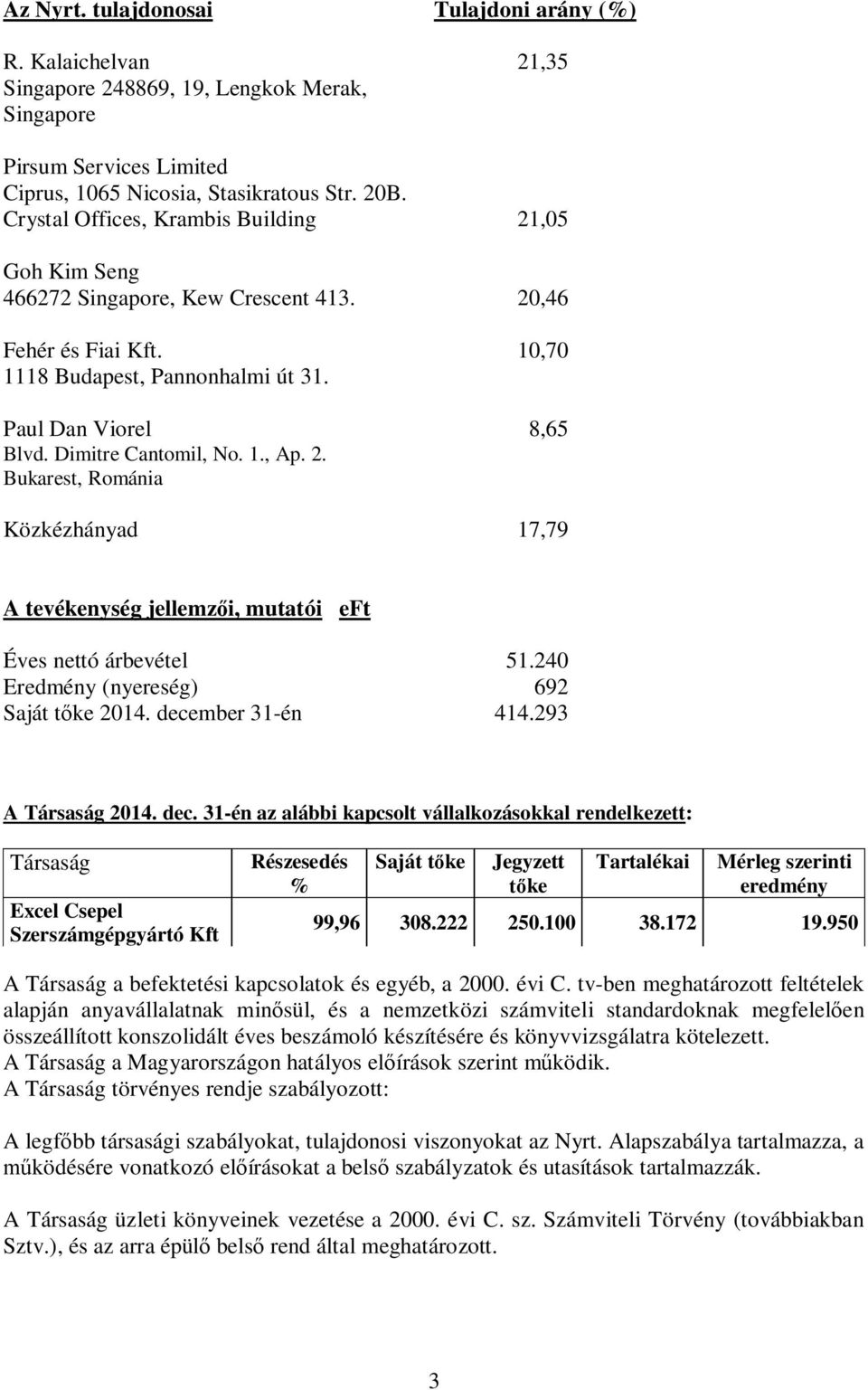 Dimitre Cantomil, No. 1., Ap. 2. Bukarest, Románia Közkézhányad 17,79 A tevékenység jellemz i, mutatói eft Éves nettó árbevétel 51.240 Eredmény (nyereség) 692 Saját t ke 2014. december 31-én 414.