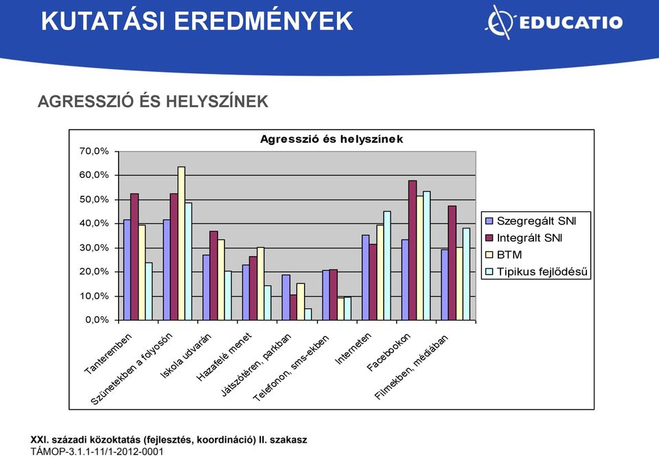 Tanteremben Szünetekben a folyosón Iskola udvarán Hazafelé menet