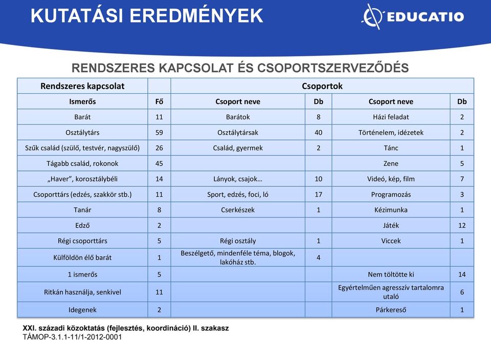 7 Csoporttárs (edzés, szakkör stb.