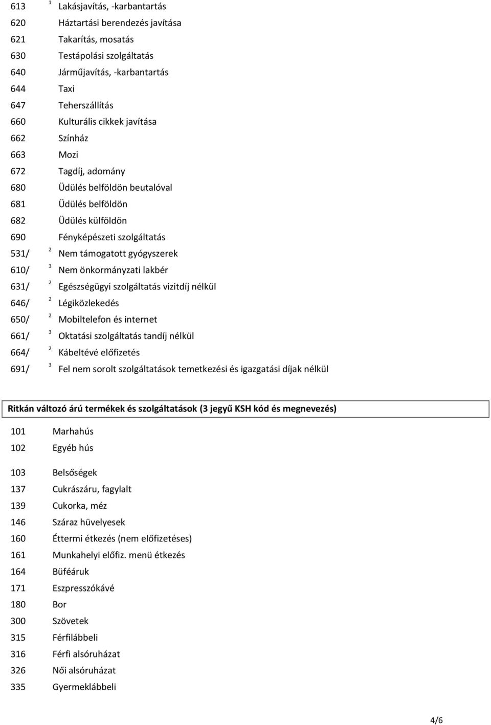 gyógyszerek Nem önkormányzati lakbér Egészségügyi szolgáltatás vizitdíj nélkül Légiközlekedés Mobiltelefon és internet Oktatási szolgáltatás tandíj nélkül Kábeltévé előfizetés Fel nem sorolt