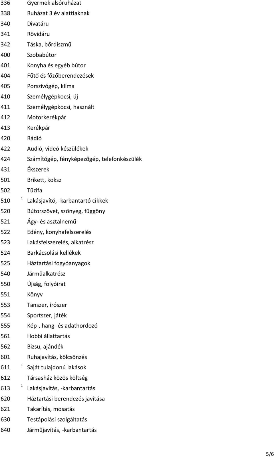 Lakásjavító, -karbantartó cikkek 50 Bútorszövet, szőnyeg, függöny 5 Ágy- és asztalnemű 5 Edény, konyhafelszerelés 5 Lakásfelszerelés, alkatrész 54 Barkácsolási kellékek 55 Háztartási fogyóanyagok 540