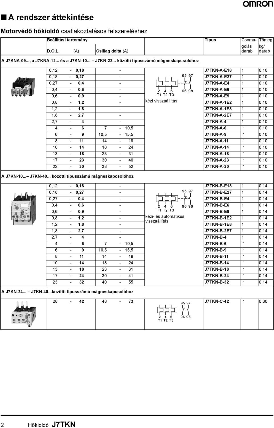 0,8-1,2 - kézi visszaállítás J7TKN-A-1E2 1 0,10 1,2-1,8 - J7TKN-A-1E8 1 0,10 1,8-2,7 - J7TKN-A-2E7 1 0,10 2,7-4 - J7TKN-A-4 1 0,10 4-6 7-10,5 J7TKN-A-6 1 0,10 6-9 10,5-15,5 J7TKN-A-9 1 0,10 8-11