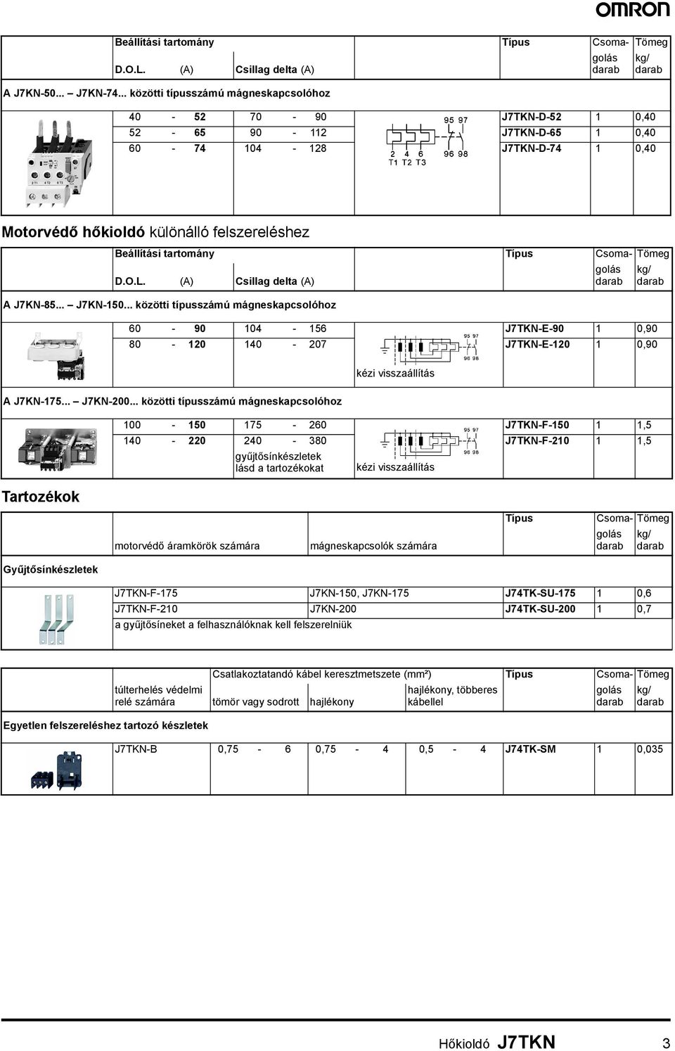 tartomány Típus Csoma- Tömeg D.O.L. (A) Csillag delta (A) A J7KN-85... J7KN-150.