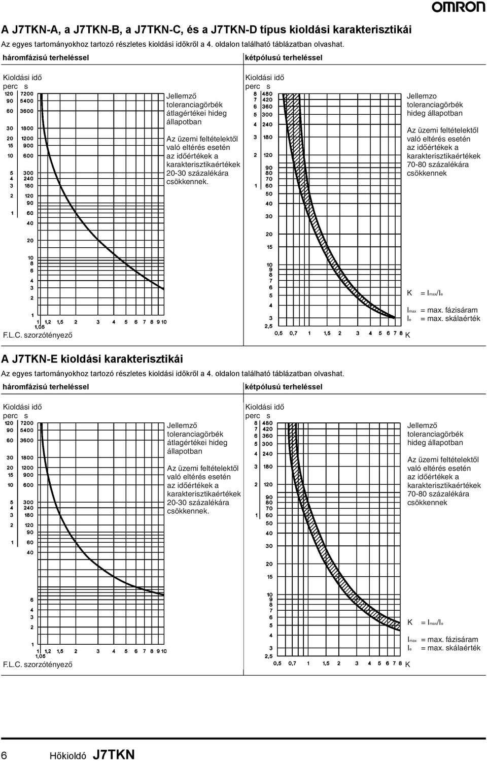 karakterisztikaértékek 20-30 százalékára csökkennek.