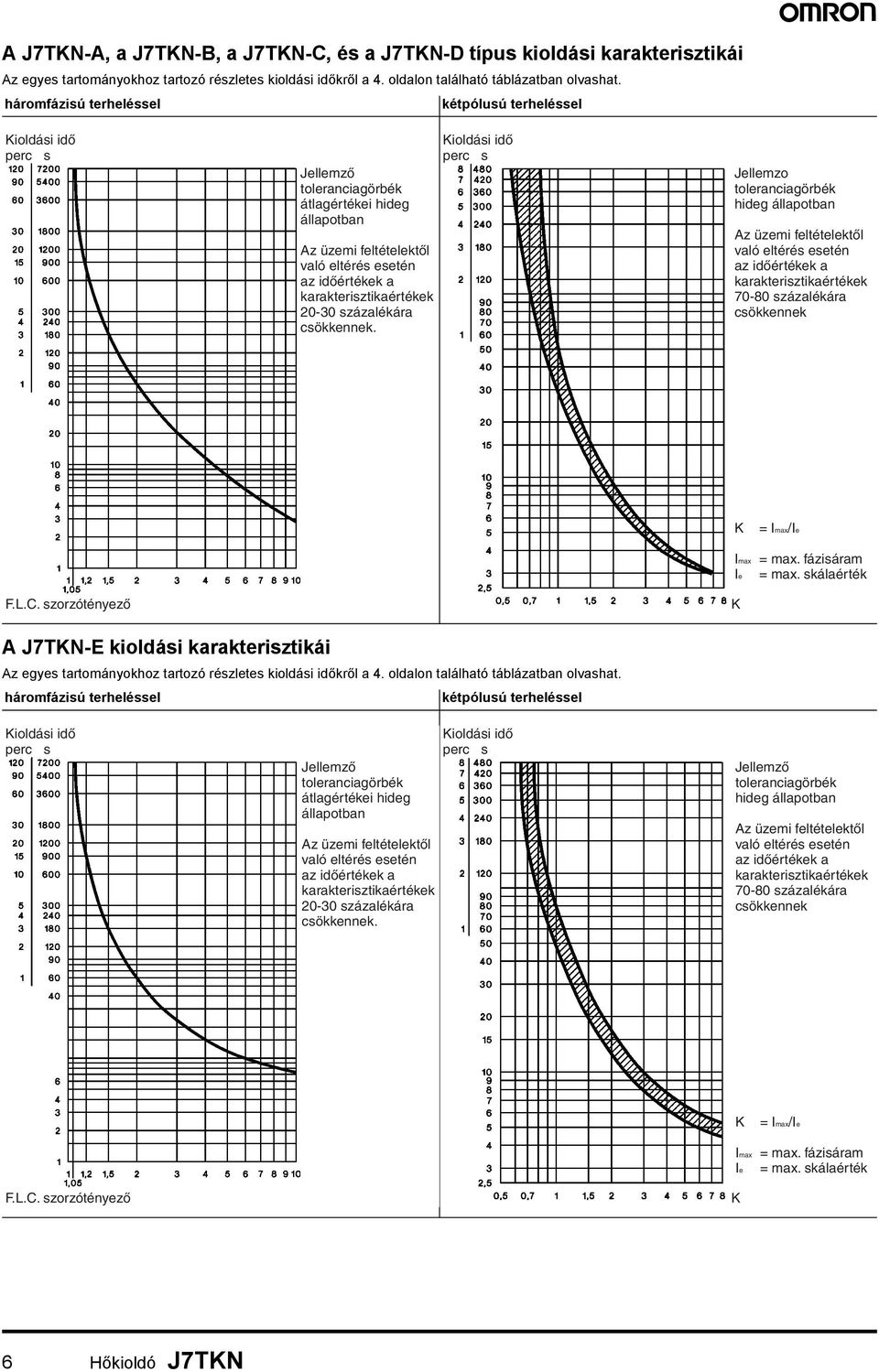 karakterisztikaértékek 20-30 százalékára csökkennek.