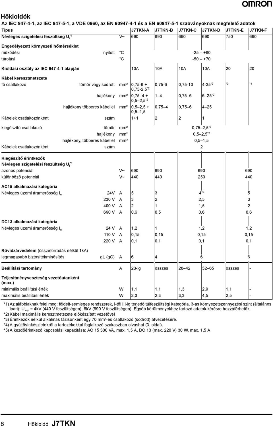 keresztmetszete fő csatlakozó tömör vagy sodrott mm² 0,75-6 + 0,75-2,5 *2 *2 *3 0,75-6 0,75-10 4-35 1 4 0,75 6 6 25 *2 hajlékony mm² 0,75 4 + 0,5 2,5 *2 hajlékony többeres kábellel mm² 0,5 2,5 + 0,75