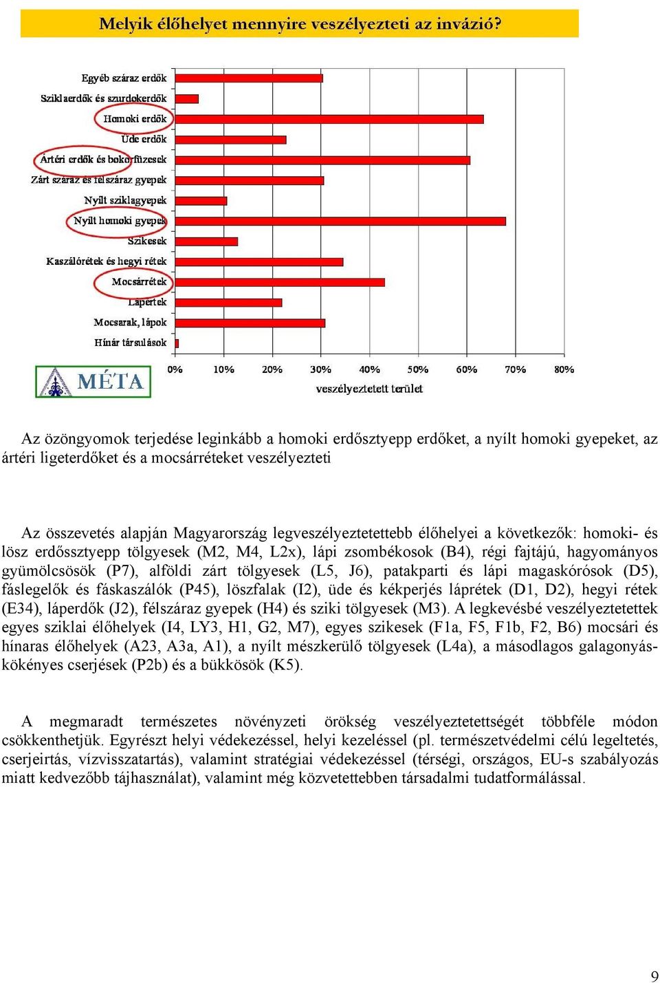 J6), patakparti és lápi magaskórósok (D5), fáslegelők és fáskaszálók (P45), löszfalak (I2), üde és kékperjés láprétek (D1, D2), hegyi rétek (E34), láperdők (J2), félszáraz gyepek (H4) és sziki