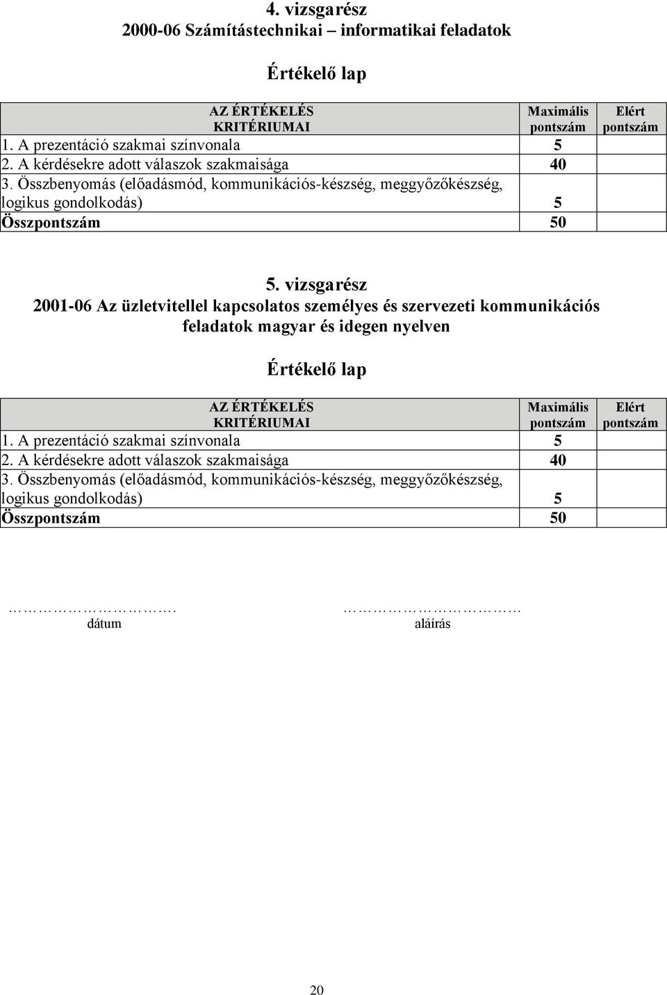 vizsgarész 2001-06 Az üzletvitellel kapcsolatos személyes és szervezeti kommunikációs feladatok magyar és idegen nyelven Értékelő lap AZ ÉRTÉKELÉS KRITÉRIUMAI Maximális pontszám 1.