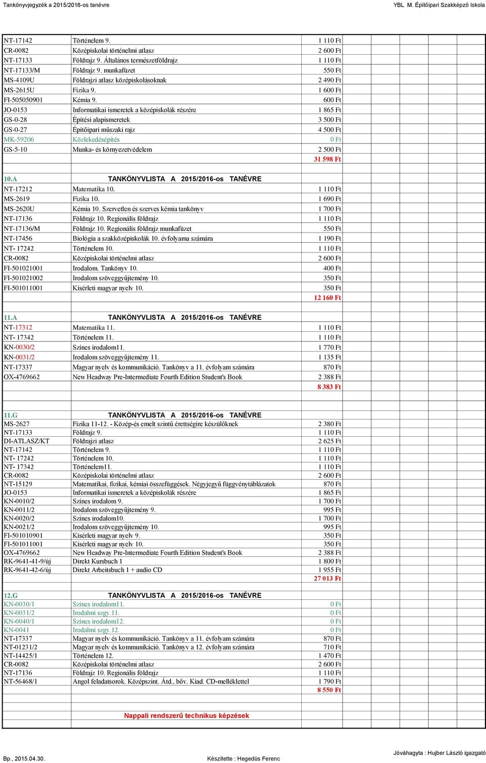 600 Ft JO-0153 Informatikai ismeretek a középiskolák részére 1 865 Ft GS-0-27 Építőipari műszaki rajz 4 500 Ft MK-59206 Közlekedésépítés 0 Ft GS-5-10 Munka- és környezetvédelem 2 500 Ft 31 598 Ft 10.