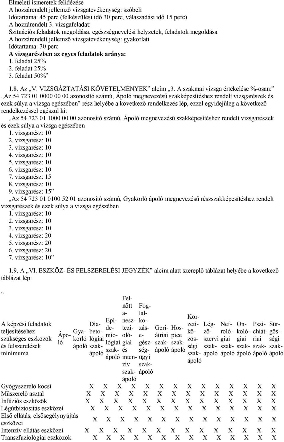 A szakmai vizsga értékelése %-osan: Az 54 723 01 0000 00 00 azonosító számú, Ápoló megnevezésű szakképesítéshez rendelt vizsgarészek és ezek súlya a vizsga egészében rész helyébe a következő