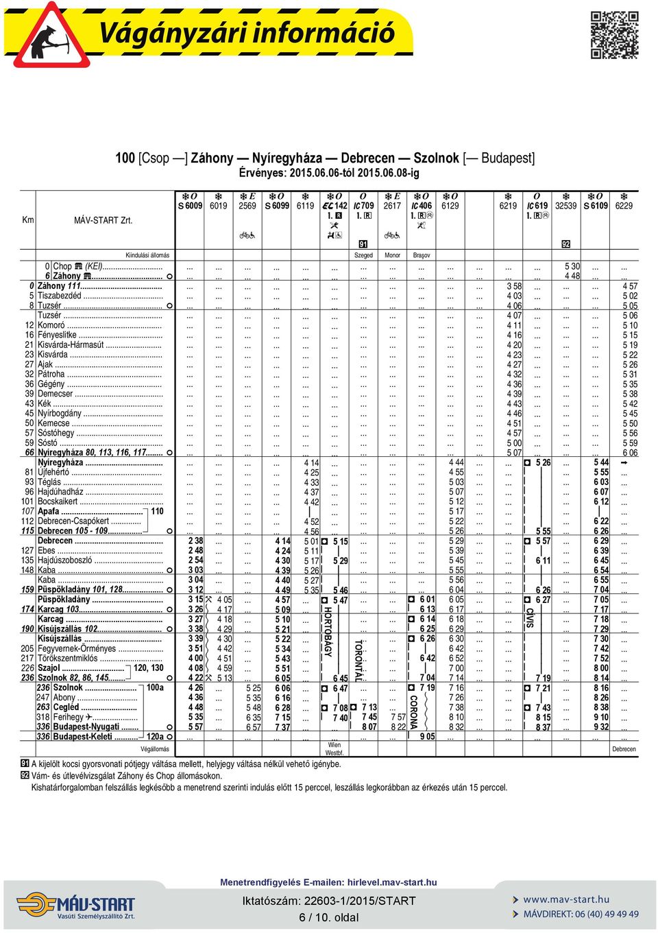 . Debrecen 15-19. Debrecen.. Ebes. Hdúszoboszó.. Kb. Kb. Püspökdány 11, 12. Püspökdány Krcg 13 Krcg Ksúszáás 12 Ksúszáás egyvernek-örményes Törökszentmkós.. Sz o.. 12, 13 1 Szonok 2, 6, 145.