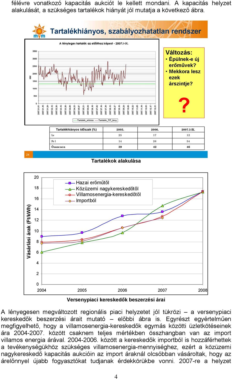 Le 25 17 12 Fel 14 26 34 Összesen 39 42 46 24 Tartalékok alakulása 20 18 16 Hazai erőműtől Közüzemi nagykereskedőtől Villamosenergia-kereskedőtől Importból Vásárlási árak (Ft/kWh) 14 12 10 8 6 4 2 0