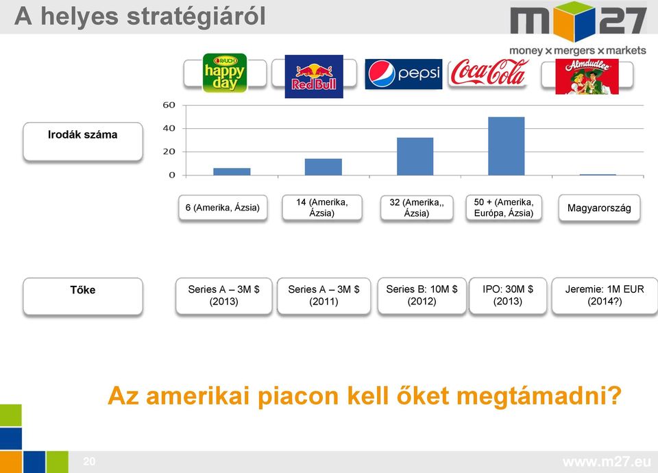 Series A 3M $ Series A 3M $ Series B: 10M $ IPO: 30M $ (2013) (2011)