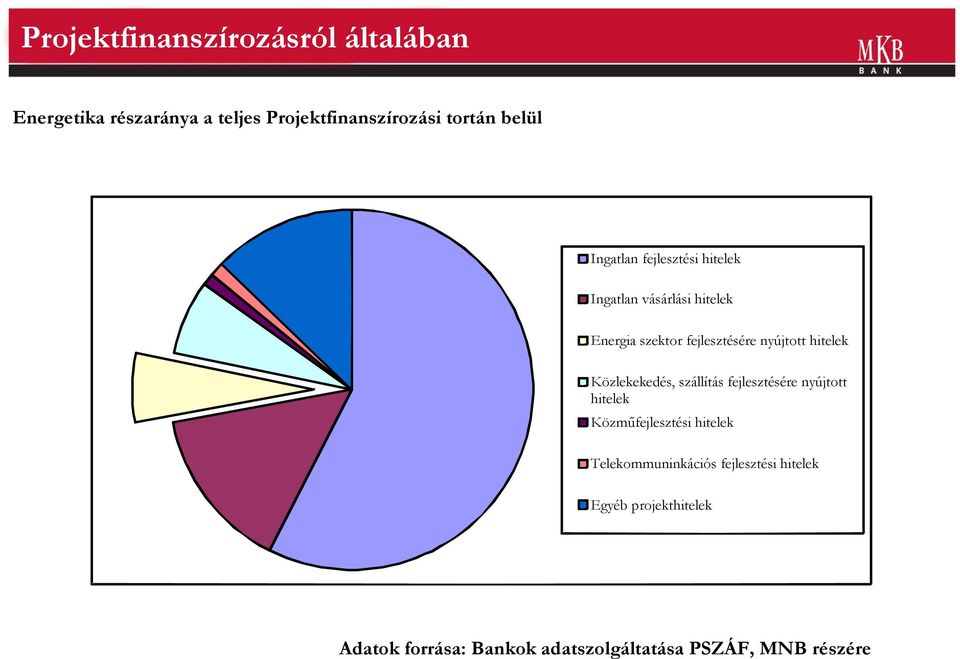 hitelek Közlekekedés, szállítás fejlesztésére nyújtott hitelek Közműfejlesztési hitelek