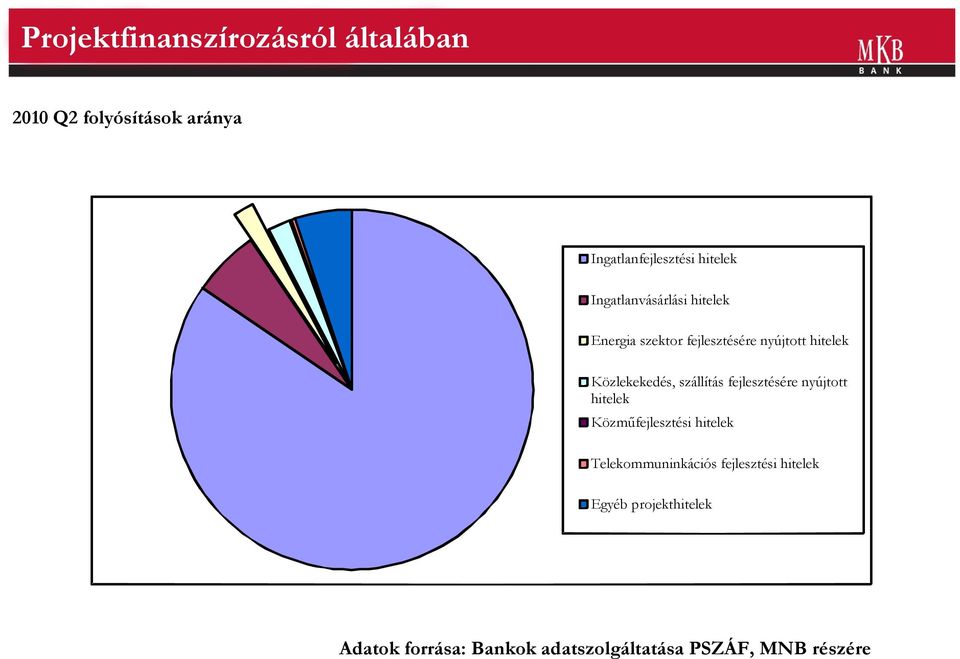 szállítás fejlesztésére nyújtott hitelek Közműfejlesztési hitelek Telekommuninkációs