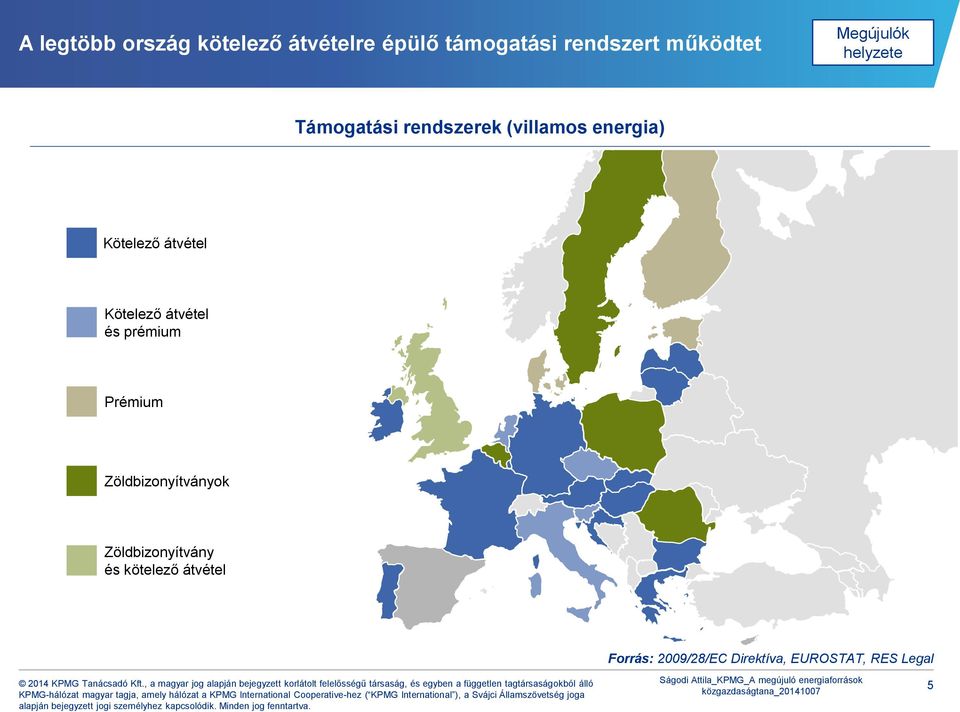 átvétel Kötelező átvétel és prémium Prémium Zöldbizonyítványok