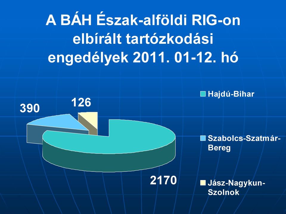 hó 390 126 Hajdú-Bihar