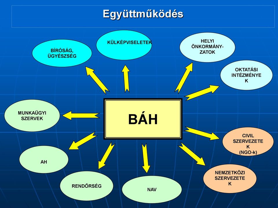 OKTATÁSI INTÉZMÉNYE K MUNKAÜGYI SZERVEK BÁH