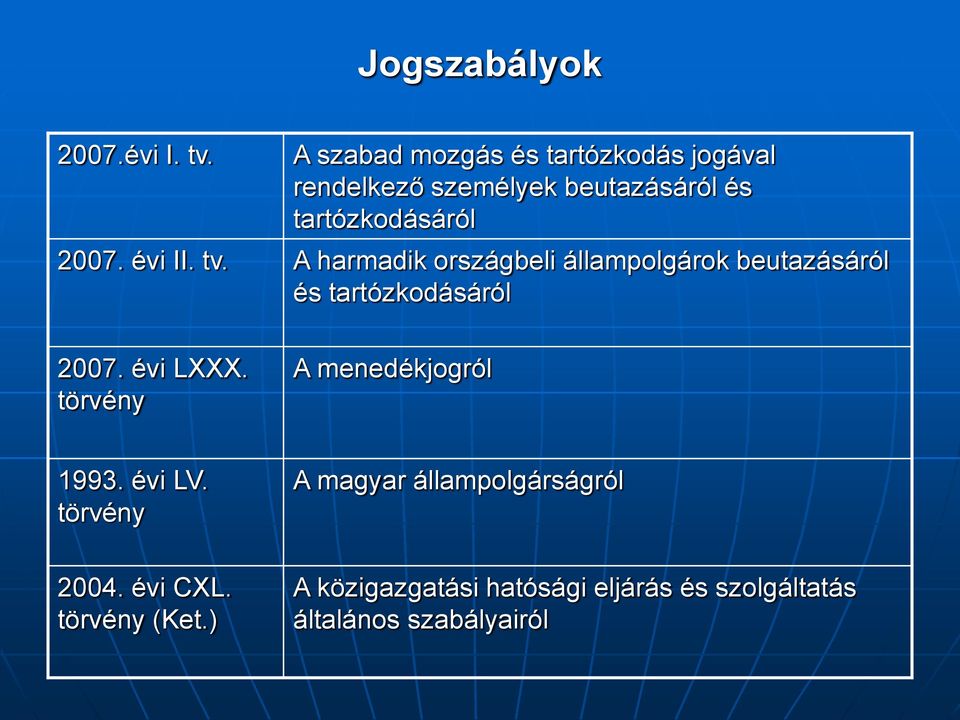évi II. tv. A harmadik országbeli állampolgárok beutazásáról és tartózkodásáról 2007. évi LXXX.