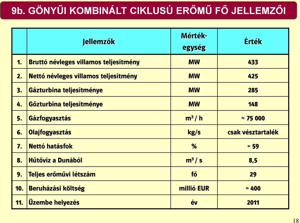 Gázturbina teljesítménye MW 285 4. Gőzturbina teljesítménye MW 148 5. Gázfogyasztás m 3 / h 75 000 6.