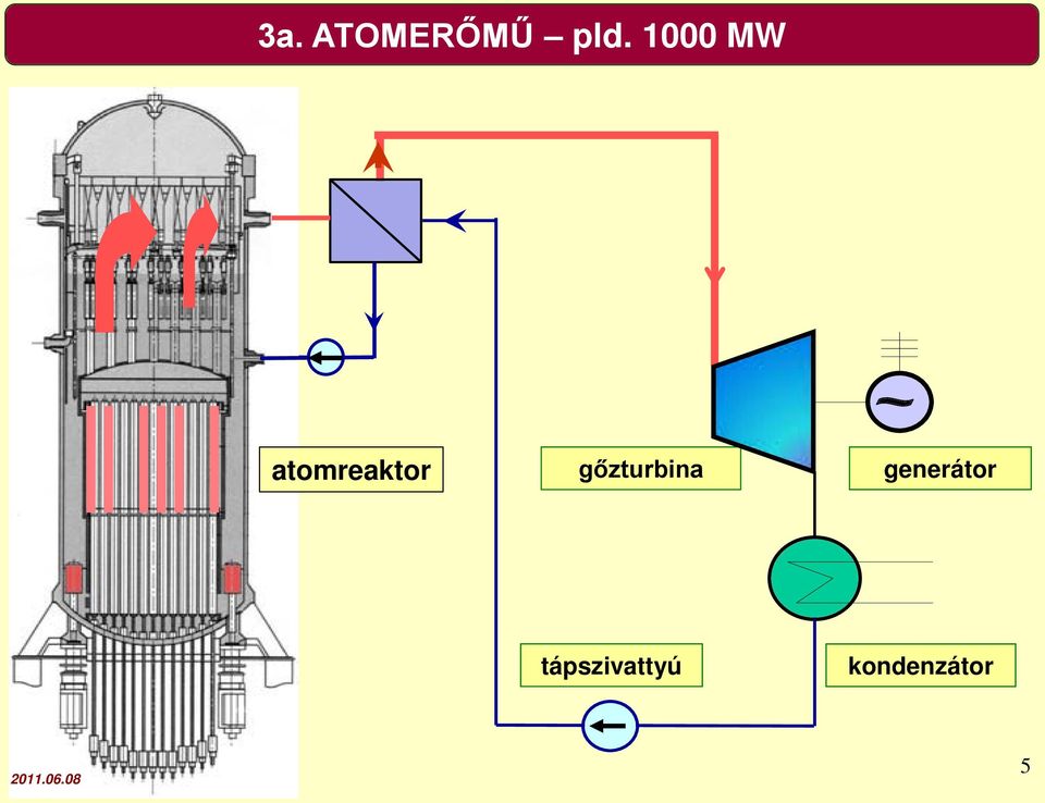 gőzturbina generátor