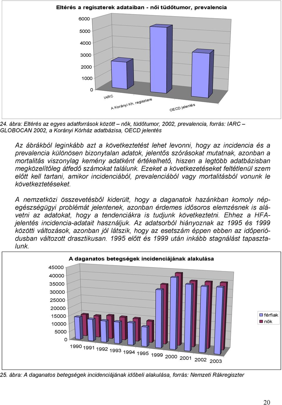 levonni, hogy az incidencia és a prevalencia különösen bizonytalan adatok, jelentős szórásokat mutatnak, azonban a mortalitás viszonylag kemény adatként értékelhető, hiszen a legtöbb adatbázisban