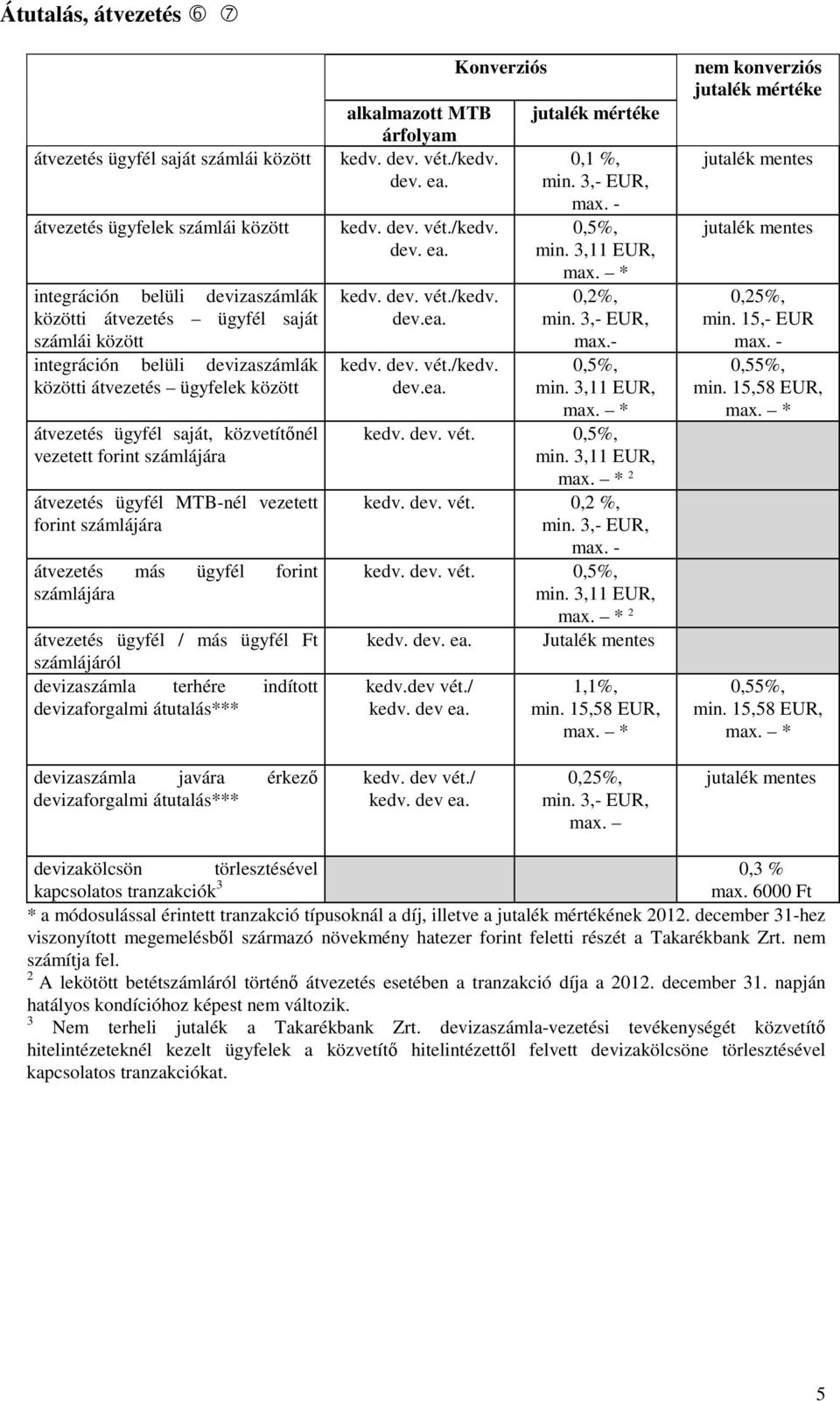számlájára átvezetés ügyfél / más ügyfél Ft számlájáról devizaszámla terhére indított devizaforgalmi átutalás*** Konverziós alkalmazott MTB árfolyam kedv. dev. vét./kedv. dev. ea.