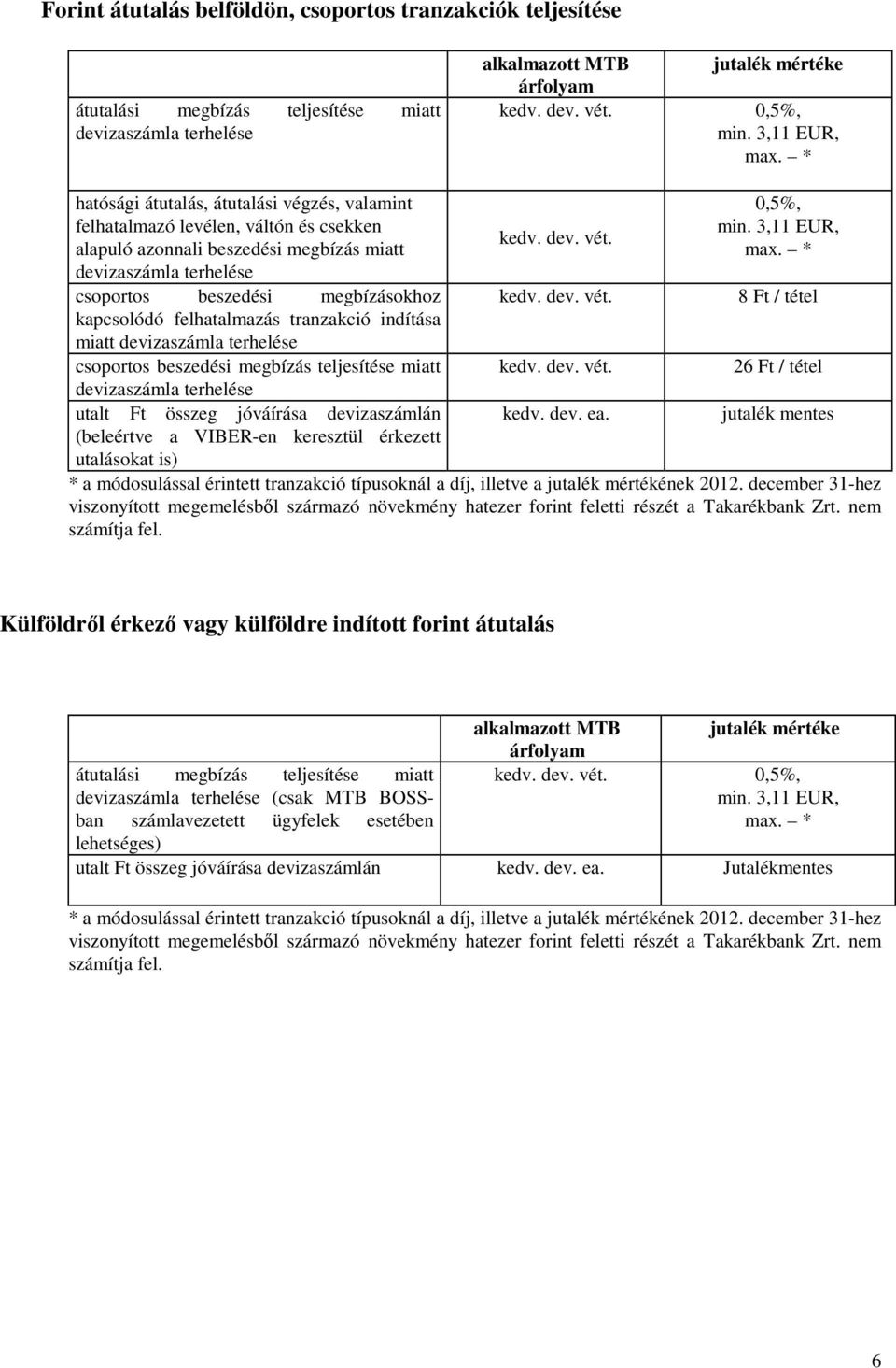 * hatósági átutalás, átutalási végzés, valamint felhatalmazó levélen, váltón és csekken alapuló azonnali beszedési megbízás miatt devizaszámla terhelése csoportos beszedési megbízásokhoz kapcsolódó