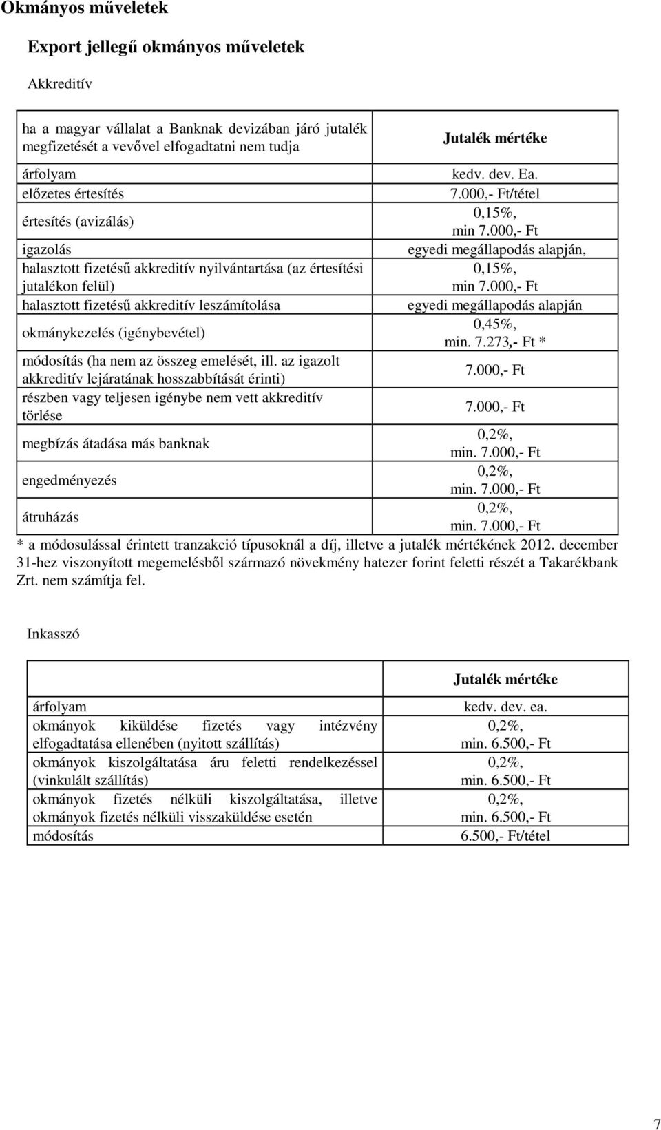 000,- Ft igazolás egyedi megállapodás alapján, halasztott fizetésű akkreditív nyilvántartása (az értesítési jutalékon felül) 0,15%, min 7.