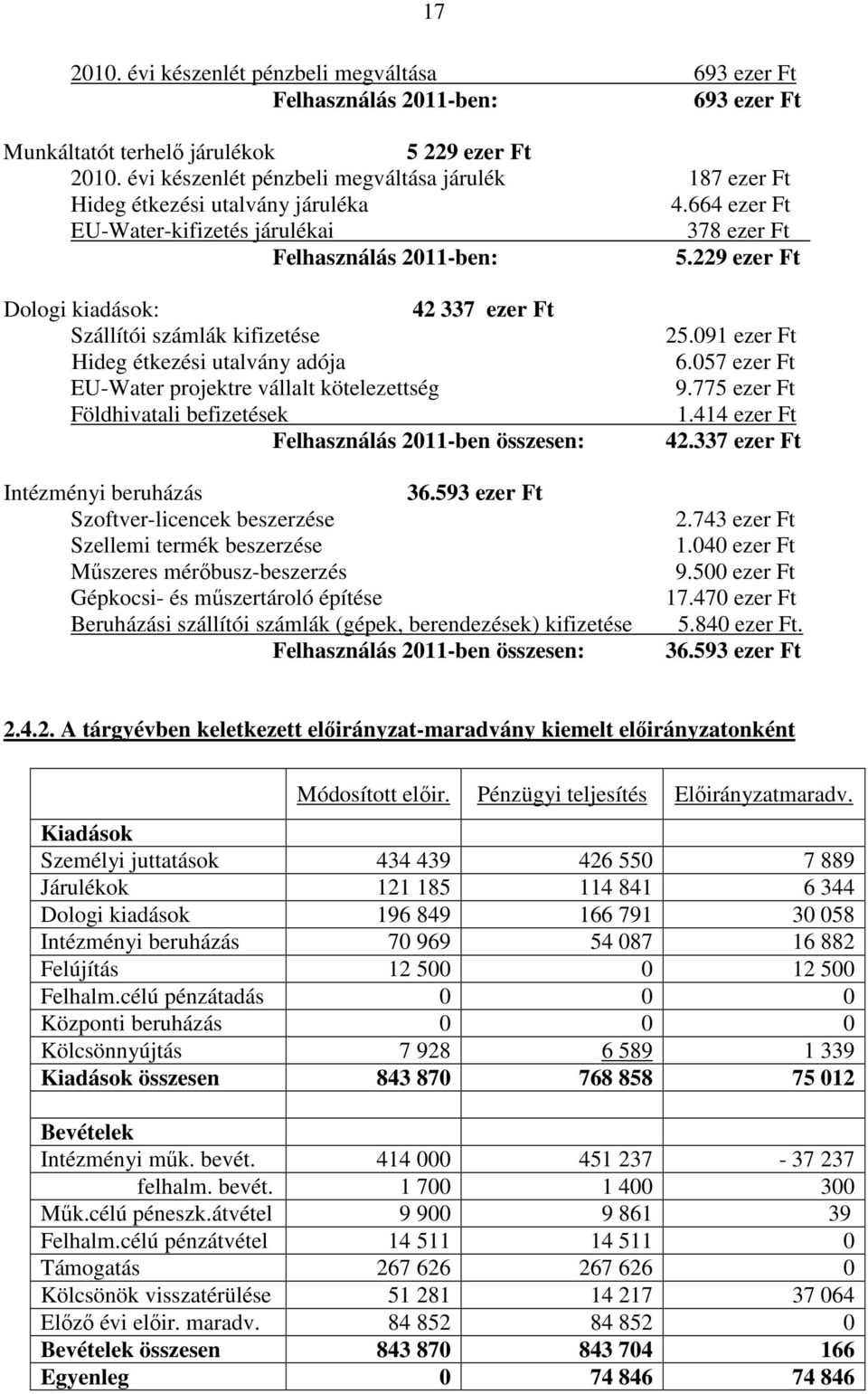 229 ezer Ft Dologi kiadások: 42 337 ezer Ft Szállítói számlák kifizetése Hideg étkezési utalvány adója EU-Water projektre vállalt kötelezettség Földhivatali befizetések Felhasználás 2011-ben
