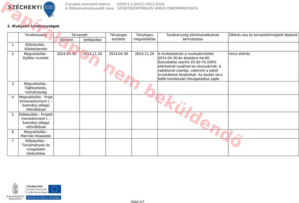 Megvalósítás - Proje ktmenedzsment I. - Személyi jellegû ráfordítások 5 Elõkészítés - Projekt menedzsment I.