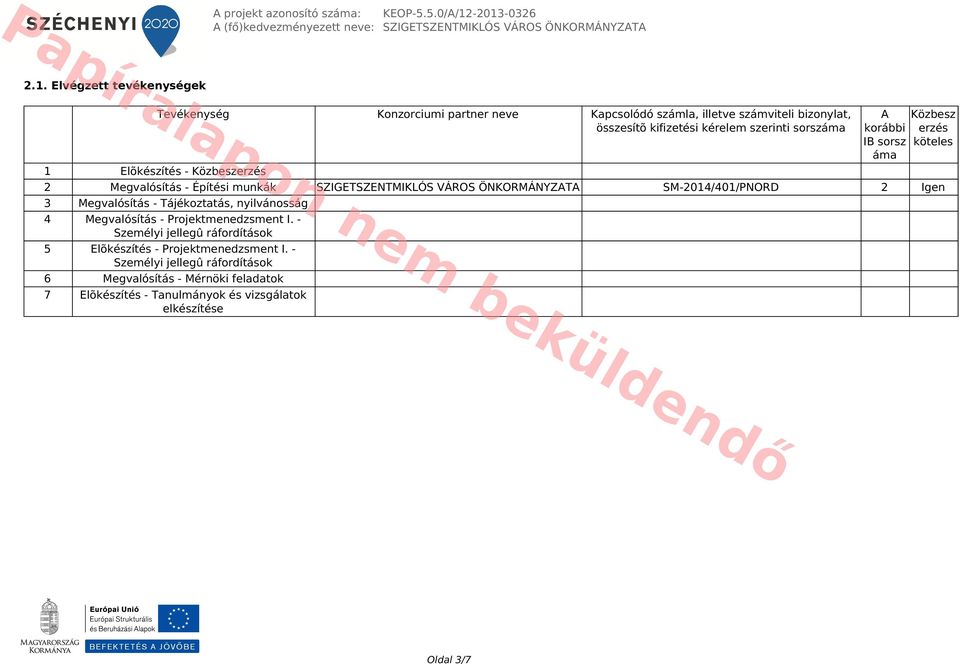 kifizetési kérelem szerinti sorszáma A korábbi IB sorsz áma 2 Megvalósítás - Építési munkák SZIGETSZENTMIKLÓS VÁROS ÖNKORMÁNYZATA SM-214/41/PNORD 2 Igen 3