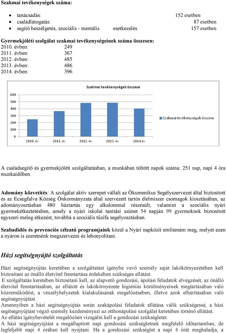 évben: 396 A családsegítő és gyermekjóléti szolgáltatásban, a munkában töltött napok száma: 251 nap, napi 4 óra munkaidőben.