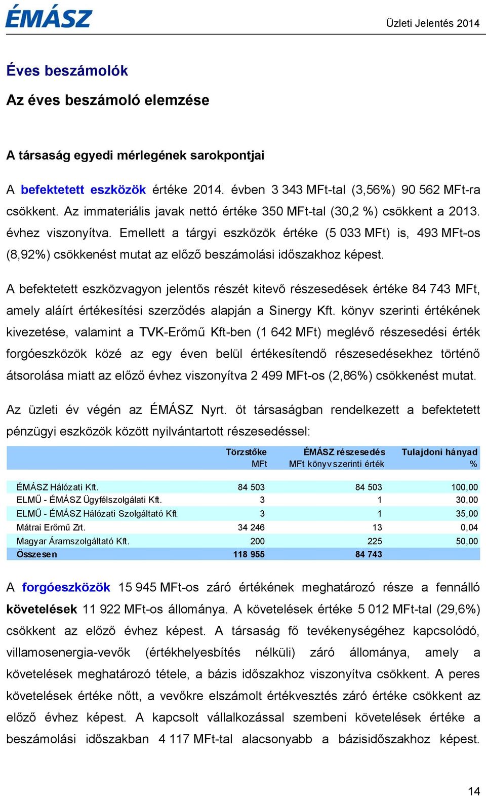 Emellett a tárgyi eszközök értéke (5 033 MFt) is, 493 MFt-os (8,92%) csökkenést mutat az előző beszámolási időszakhoz képest.