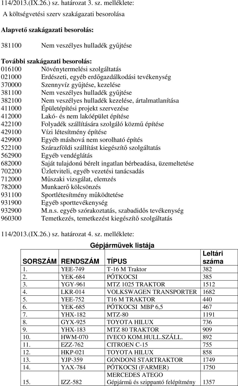 melléklete: A költségvetési szerv szakágazati besorolása Alapvető szakágazati besorolás: 381100 Nem veszélyes hulladék gyűjtése További szakágazati besorolás: 016100 Növénytermelési szolgáltatás