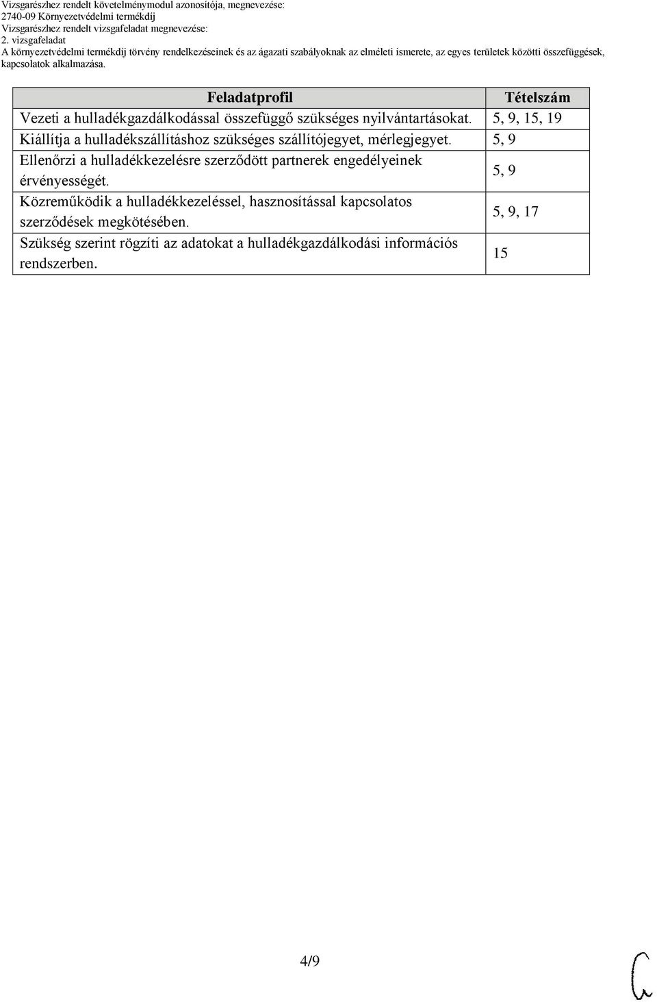 5, 9 Ellenőrzi a hulladékkezelésre szerződött partnerek engedélyeinek érvényességét.