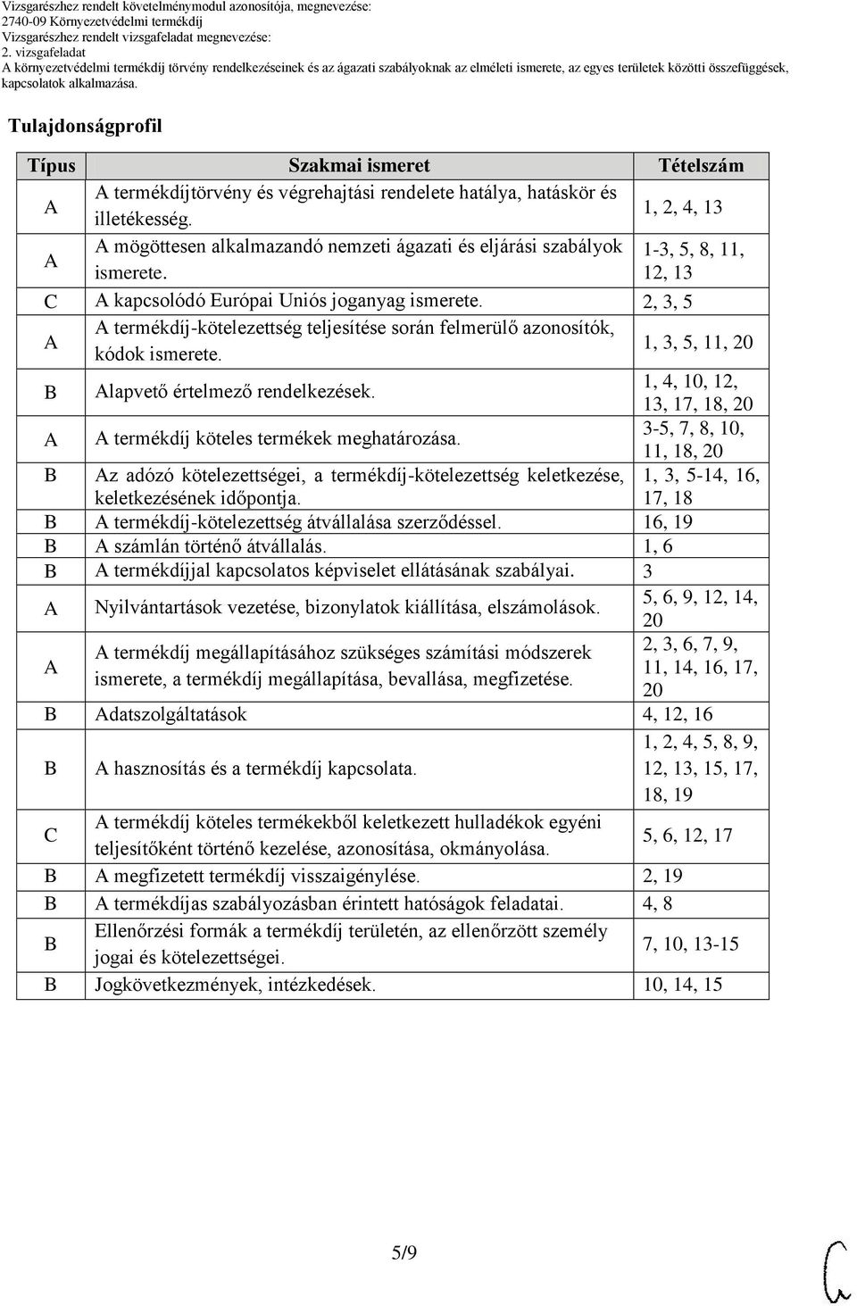 2, 3, 5 A A termékdíj-kötelezettség teljesítése során felmerülő azonosítók, kódok ismerete. 1, 3, 5, 11, 20 B Alapvető értelmező rendelkezések.