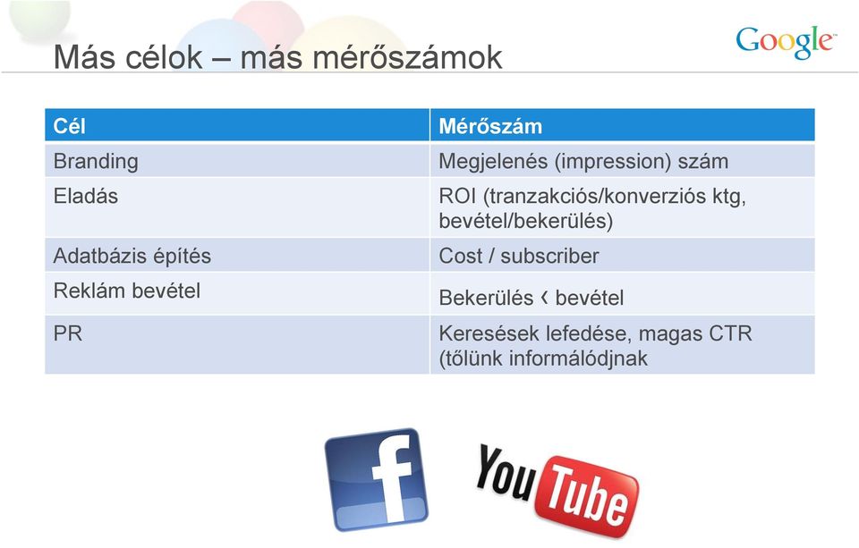 (tranzakciós/konverziós ktg, bevétel/bekerülés) Cost /