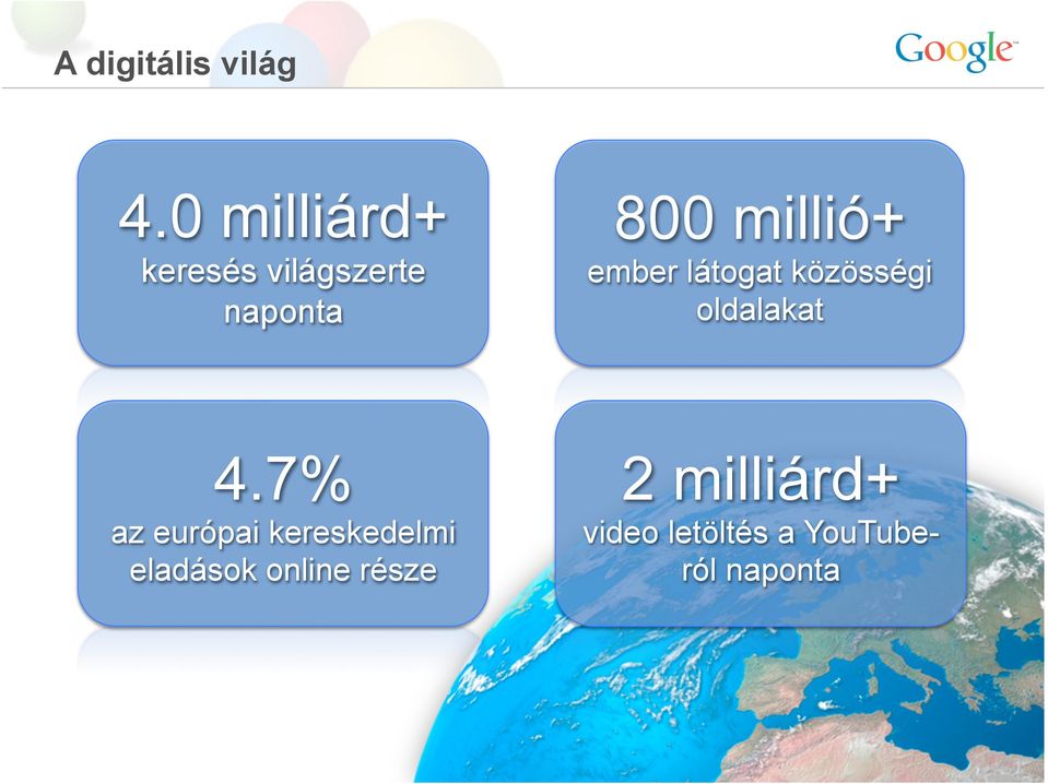 naponta ember látogat közösségi oldalakat 4.