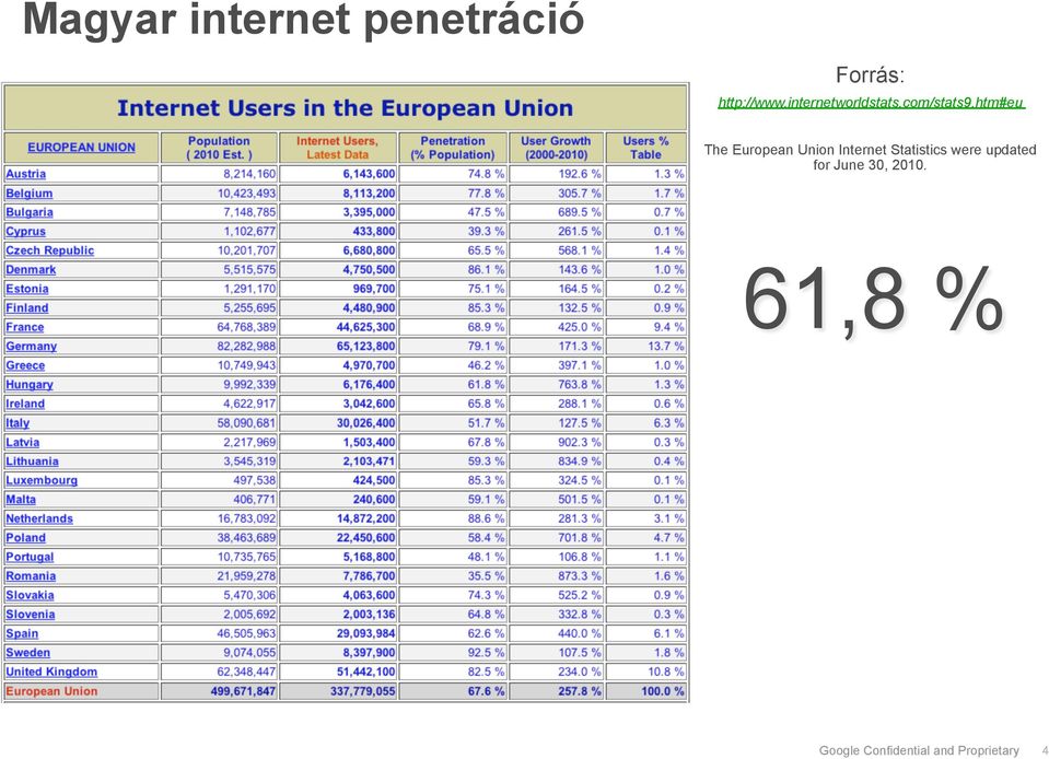 htm#eu The European Union Internet Statistics