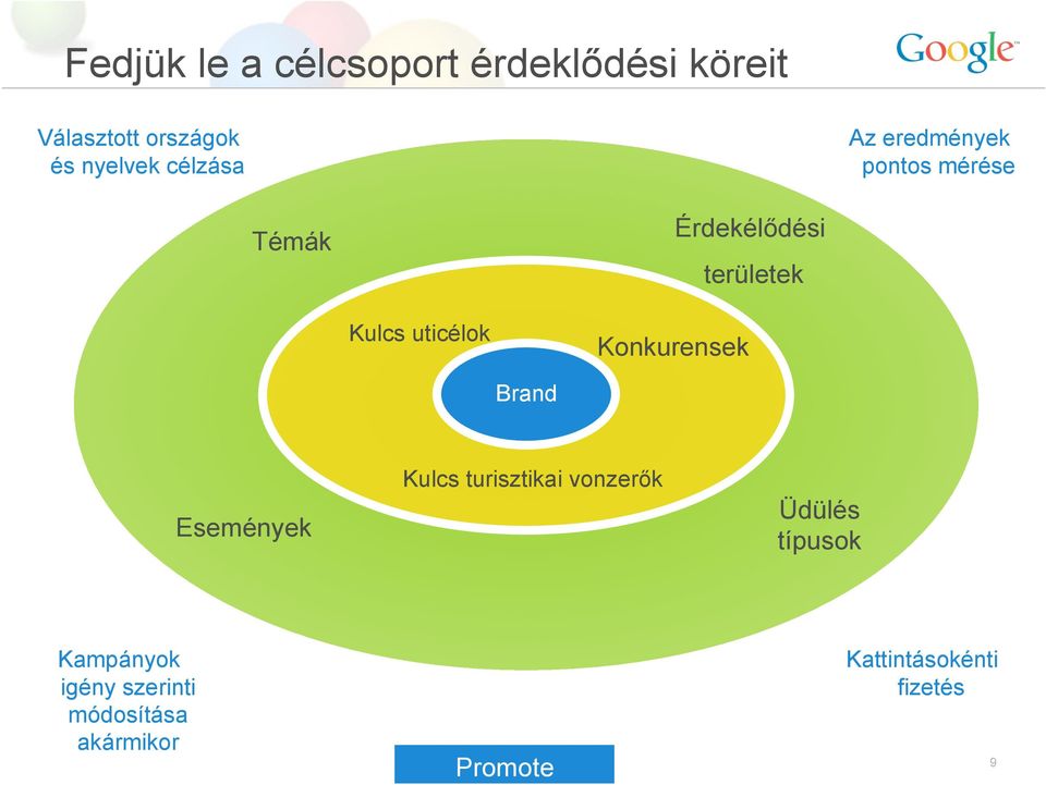 uticélok Konkurensek Brand Események Kulcs turisztikai vonzerők Üdülés