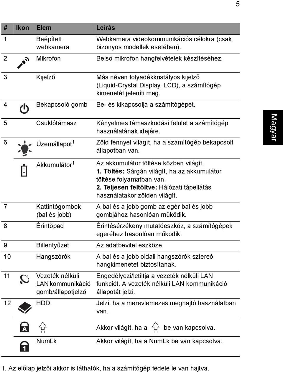 5 Csuklótámasz Kényelmes támaszkodási felület a számítógép használatának idejére. 6 Üzemállapot 1 Zöld fénnyel világít, ha a számítógép bekapcsolt állapotban van.