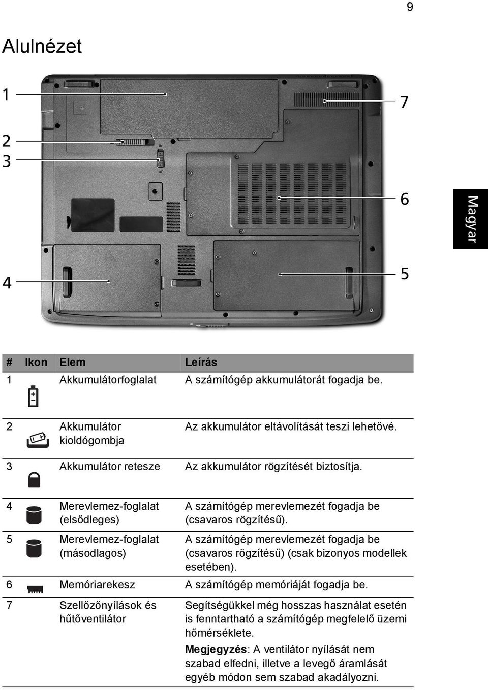 A számítógép merevlemezét fogadja be (csavaros rögzítésű) (csak bizonyos modellek esetében). 6 Memóriarekesz A számítógép memóriáját fogadja be.