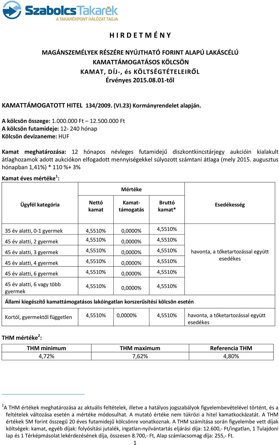 000 Ft A kölcsön futamideje: 12-240 hónap Kölcsön devizaneme: HUF Kamat meghatározása: 12 hónapos névleges futamidejű diszkontkincstárjegy aukcióin kialakult átlaghozamok adott aukciókon elfogadott